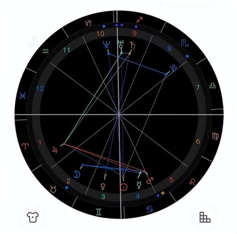 上升跟太陽一樣|什麼是「上升」、「太陽」與「月亮」的差別性，還有星座又是什。